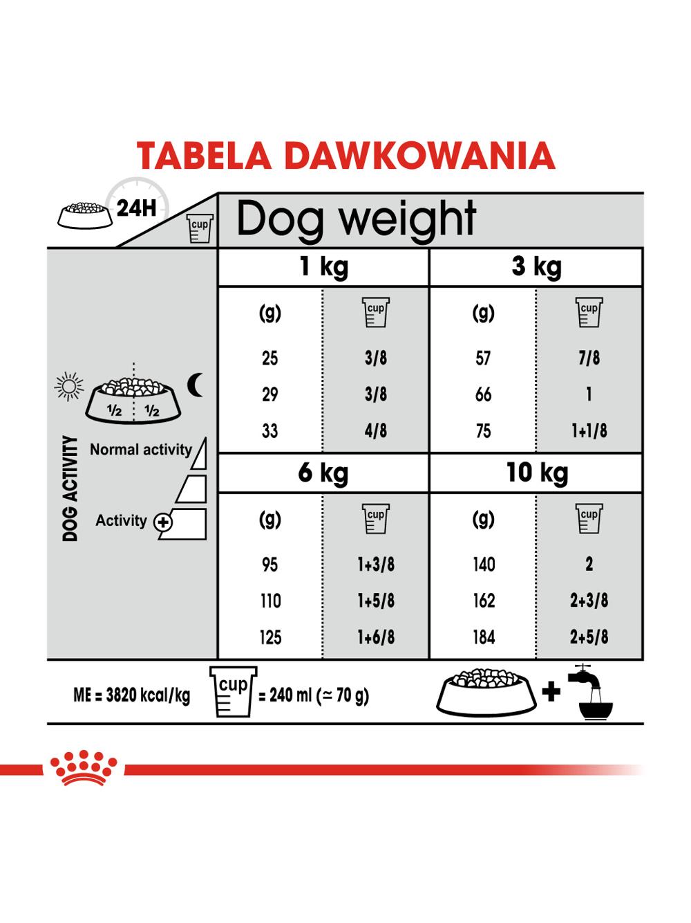 ROYAL CANIN CCN Mini Dental Care 8kg karma sucha dla psów dorosłych, ras małych, redukująca powstawanie kamienia nazębnego