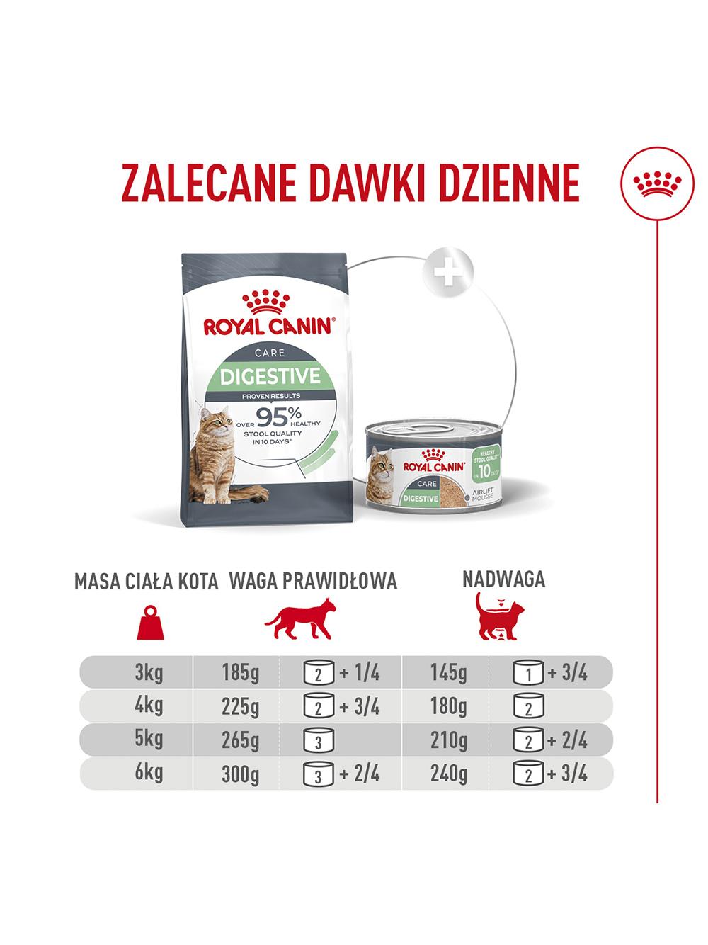 ROYAL CANIN  Digestive Care Airlift 85g