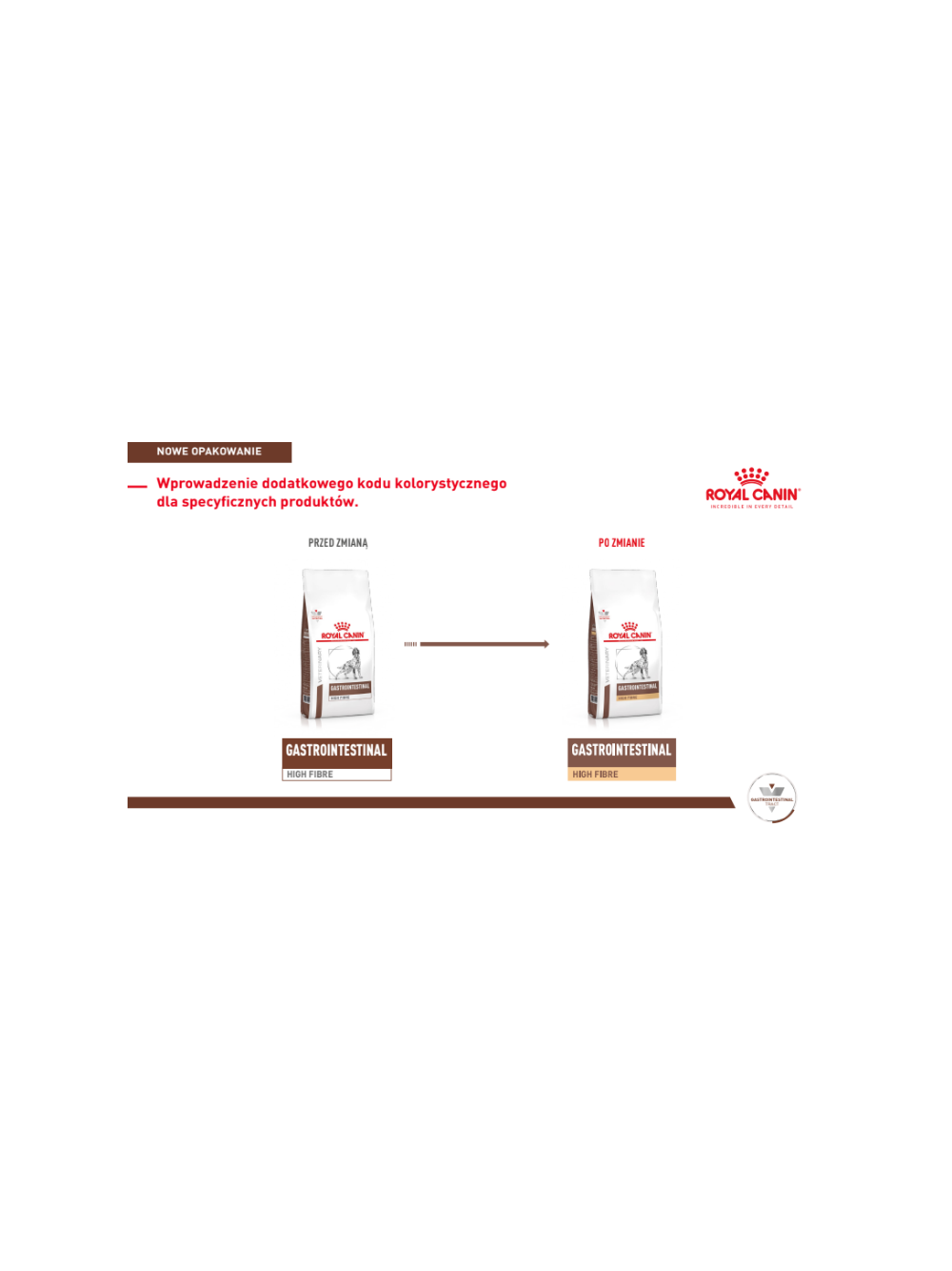 ROYAL CANIN  High Fibre Gastrointestinal dla psa 2kg