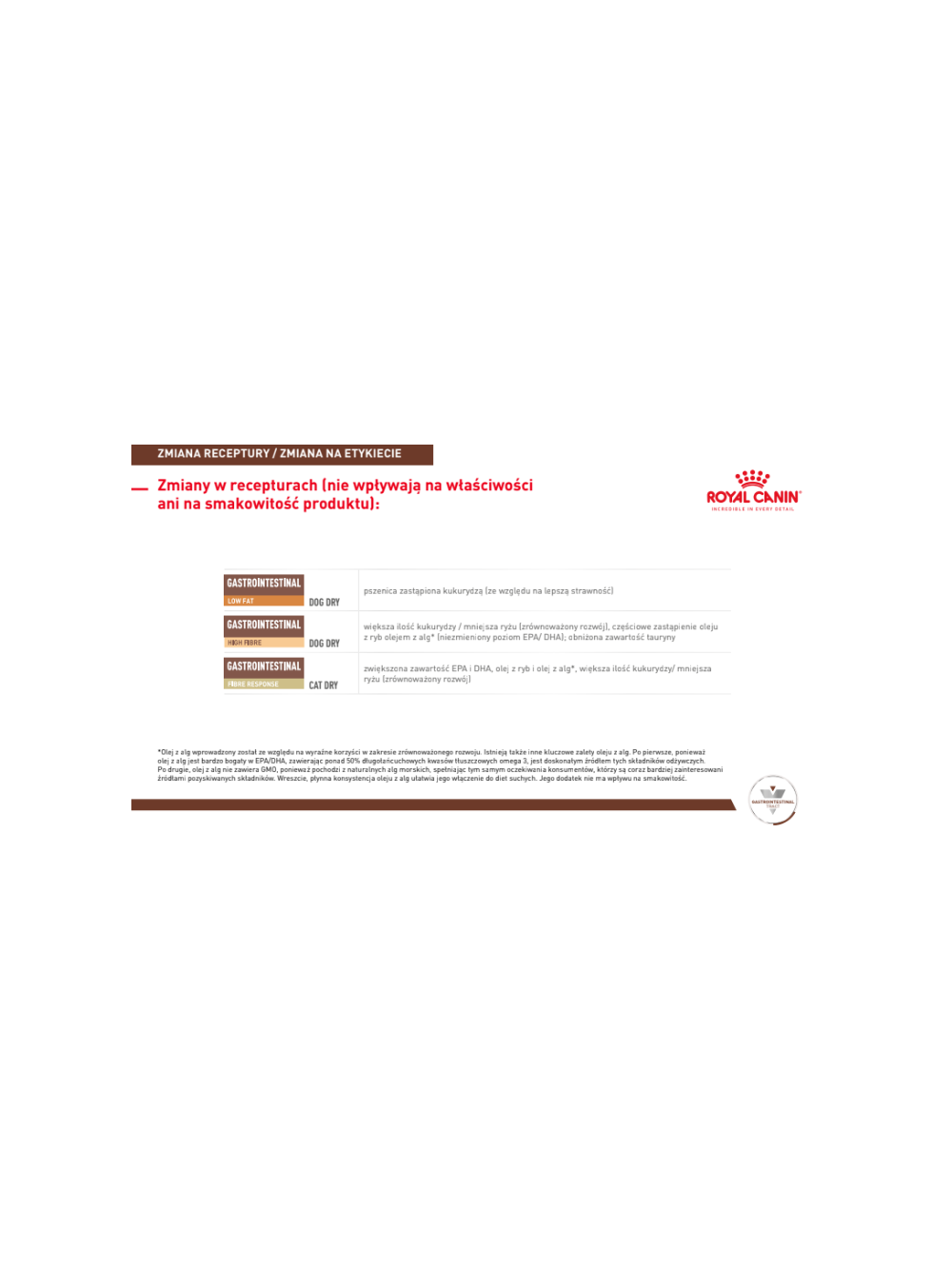 ROYAL CANIN Fibre Response Gastrointestinal  FR 31 400g