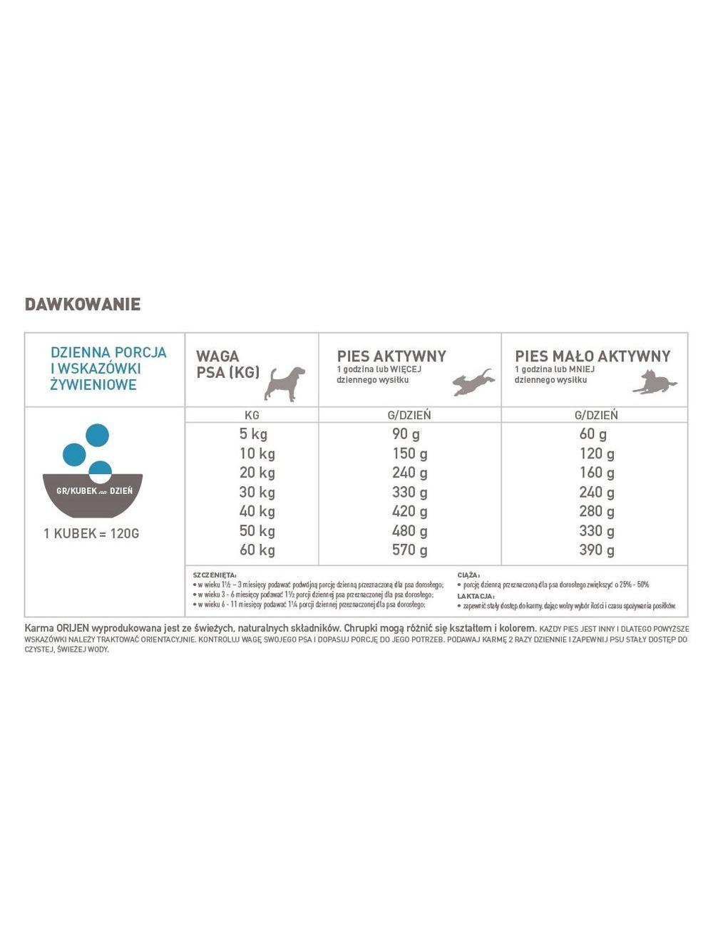ORIJEN Six Fish Dog 11,4kg + niespodzianka dla psa GRATIS!