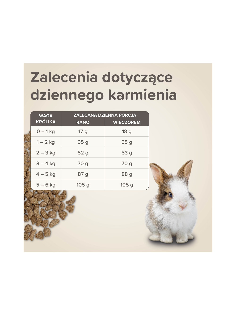 BEAPHAR-Care+ Rabbit Junior 1,5kg - karma Super Premium dla młodych królików