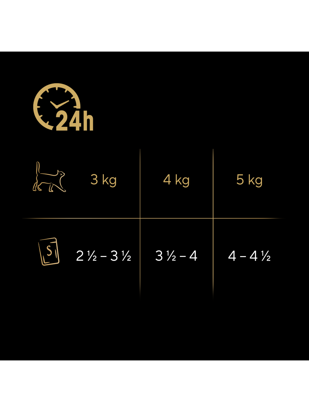 SHEBA Sauce Collection Rybne Smaki saszetki 40x85 g – mokra karma pełnoporcjowa dla dorosłych kotów, w sosie