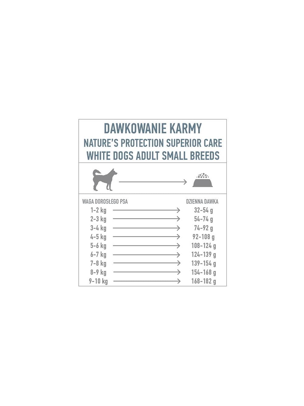 NATURES PROTECTION Superior Care Grain Free White Fish Adult Small Breeds 10kg + niespodzianka dla psa GRATIS!