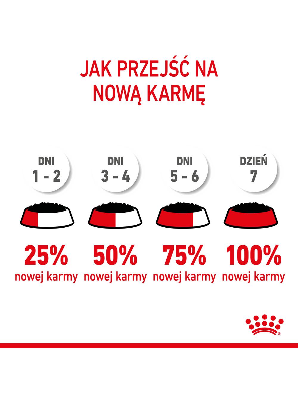 ROYAL CANIN Kitten Instinctive w sosie 12x85g karma mokra w sosie dla kociąt do 12 miesiąca życia +  NIESPODZIANKA DLA KOTA GRATIS!!