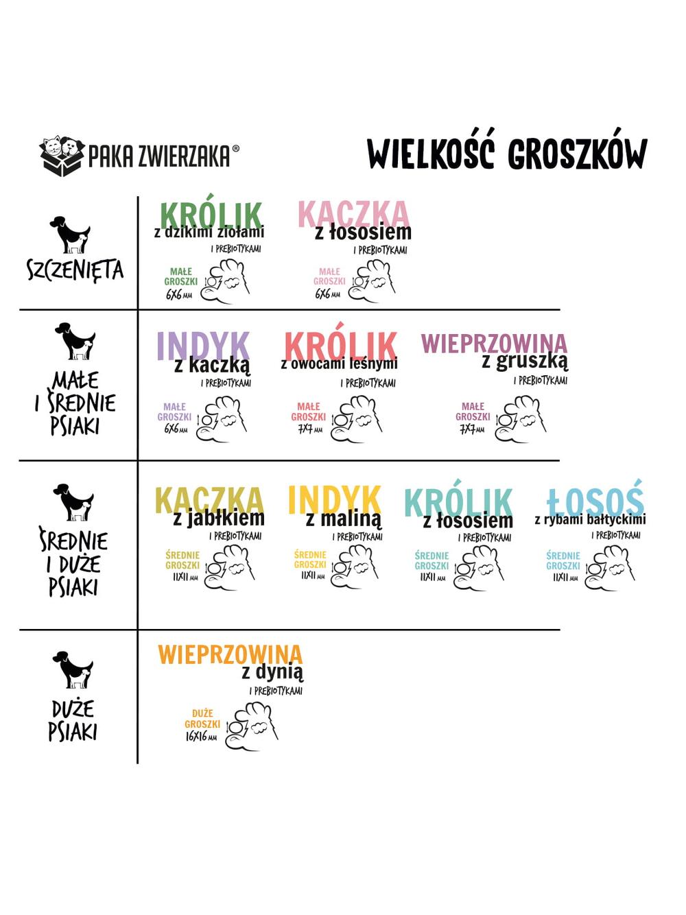 Paka Zwierzaka - Seventh heaven - Wieprzowina z gruszką "S" 9kg