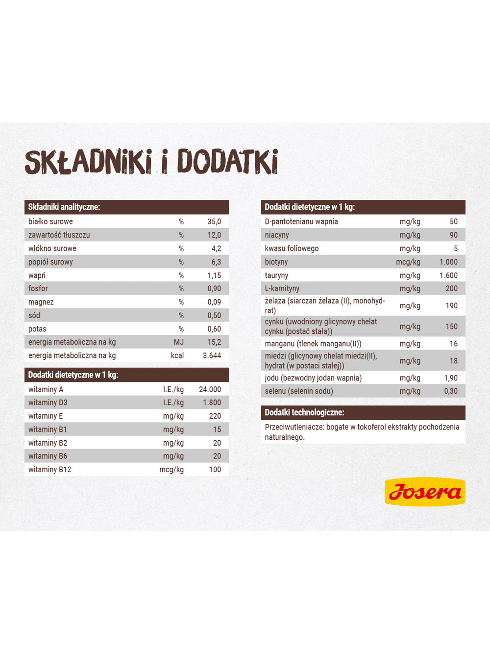 JOSERA Indoor 2kg + NIESPODZIANKA DLA KOTA GRATIS!