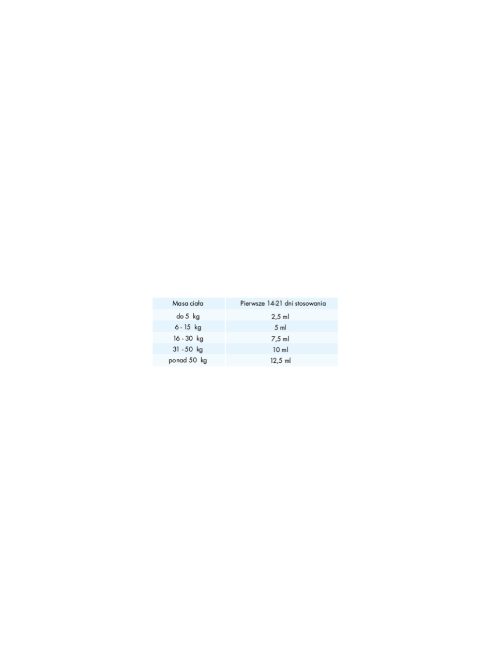 ArthroScan 500 ml syrop