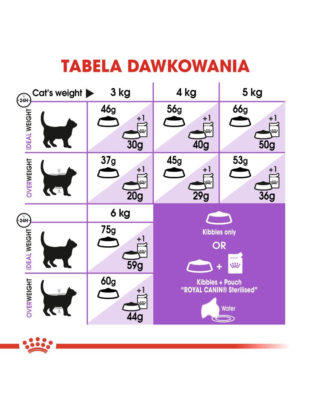 ROYAL CANIN  Sterilised +7 400g karma sucha dla kotów dorosłych, od 7 do 12 roku życia życia, sterylizowanych
