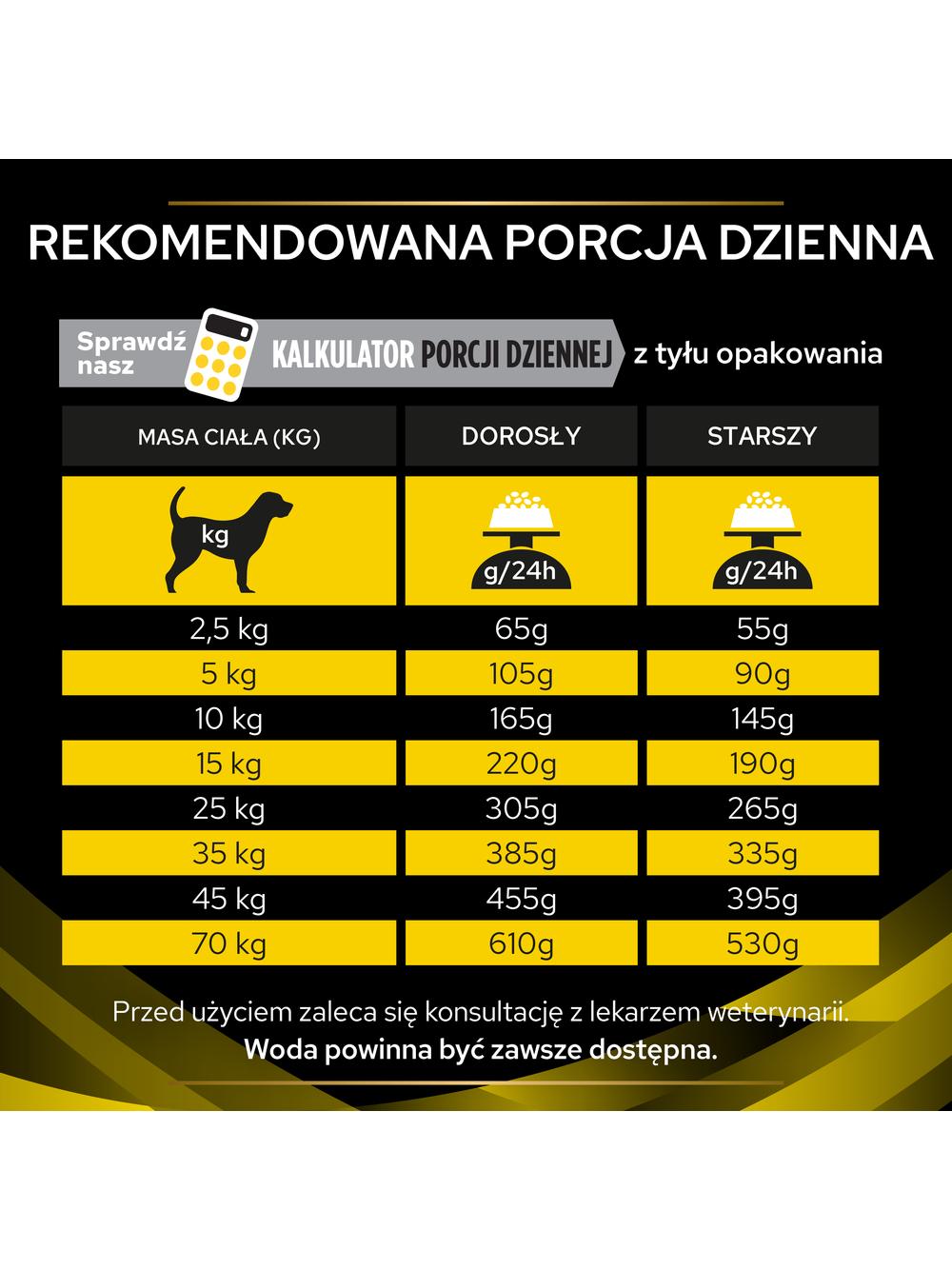 PRO PLAN NC Neurocare Karma sucha dla psa 3 kg