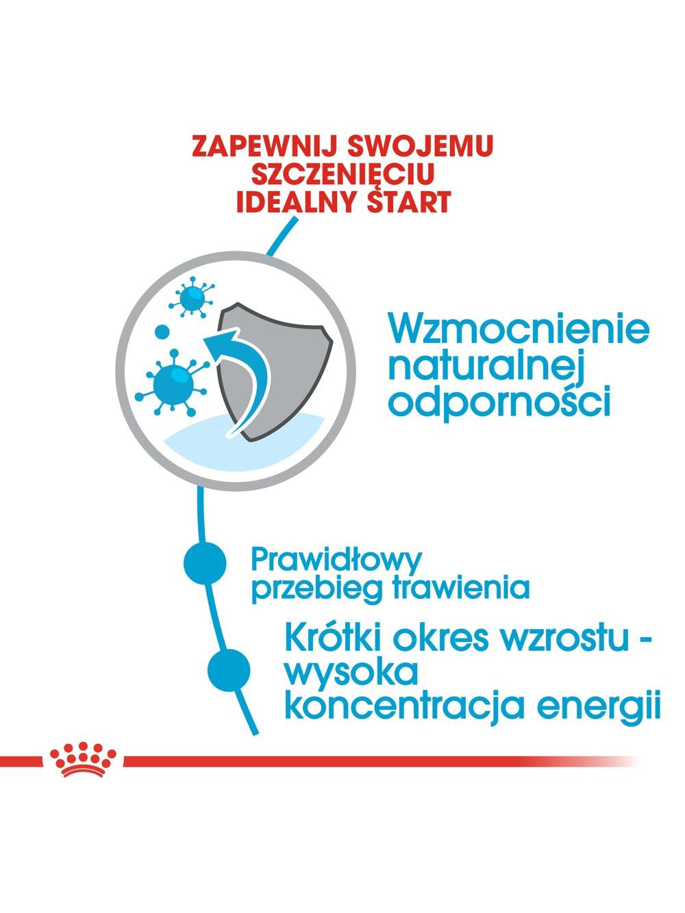 ROYAL CANIN Medium Puppy 15kg karma sucha dla szczeniąt, od 2 do 12 miesiąca, ras średnich + niespodzianka dla psa GRATIS!