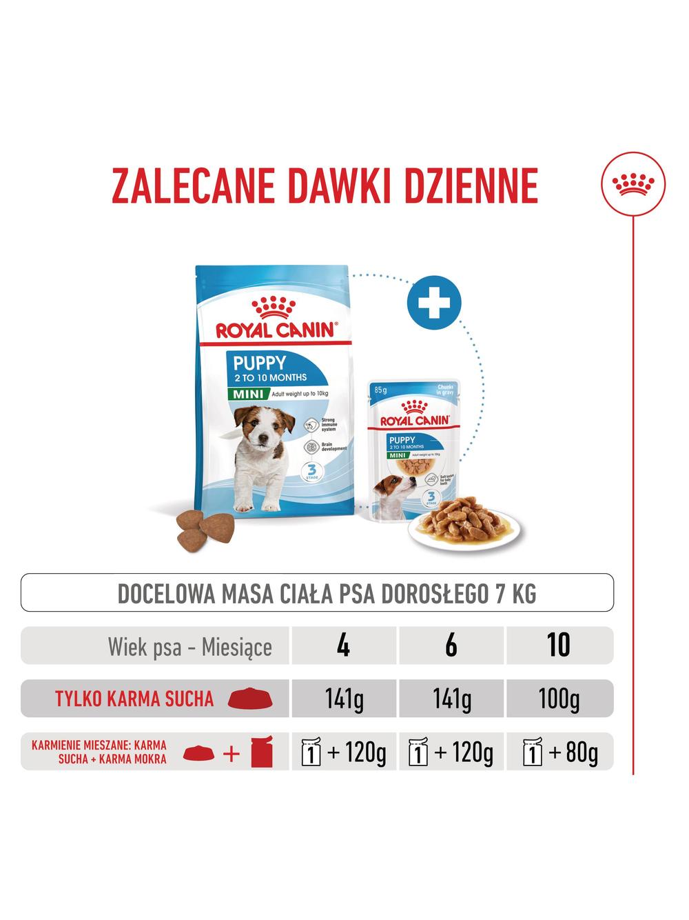 ROYAL CANIN Mini Puppy 2kg karma sucha dla szczeniąt, od 2 do 10 miesiąca życia, ras małych/Opakowanie uszkodzone (8970)