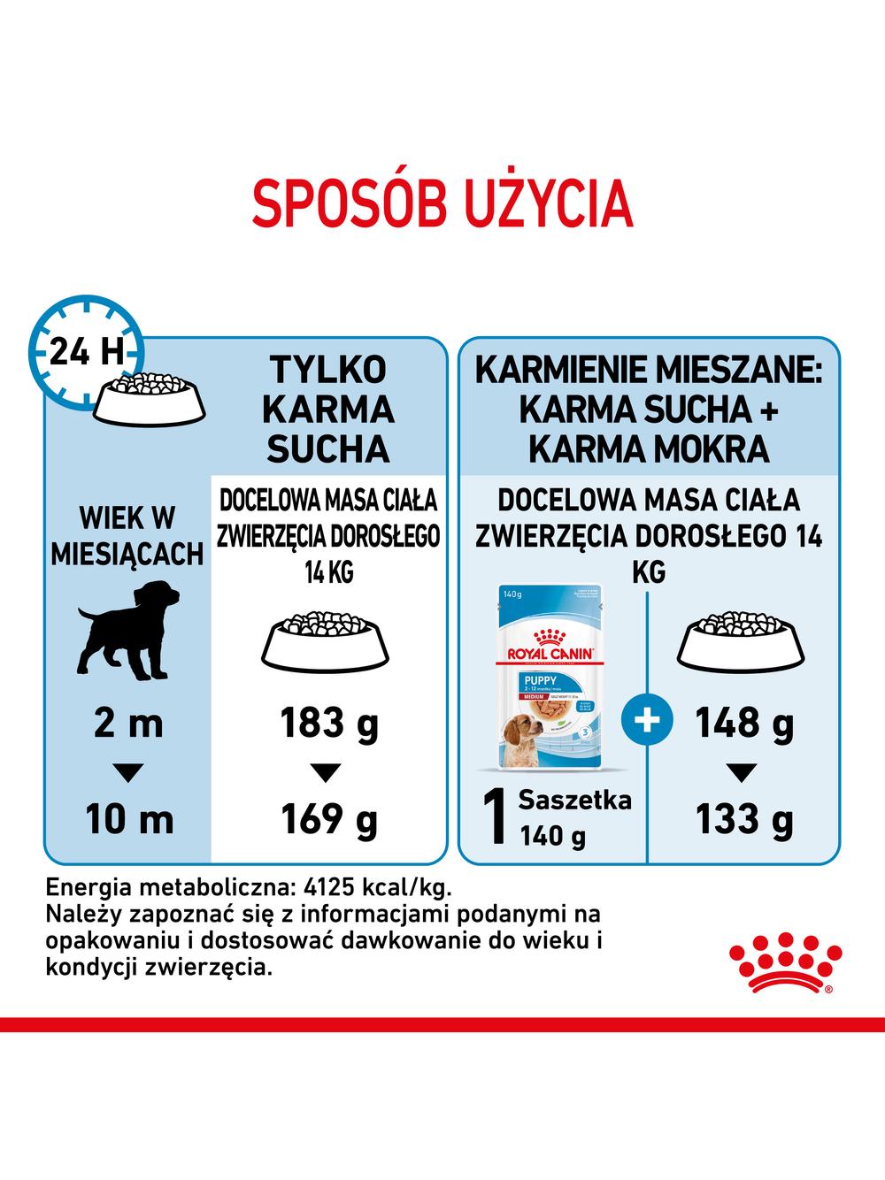 ROYAL CANIN Medium Puppy 13,9kg karma sucha dla szczeniąt, od 2 do 12 miesiąca, ras średnich\ Opakowanie uszkodzone (7444) !!!
