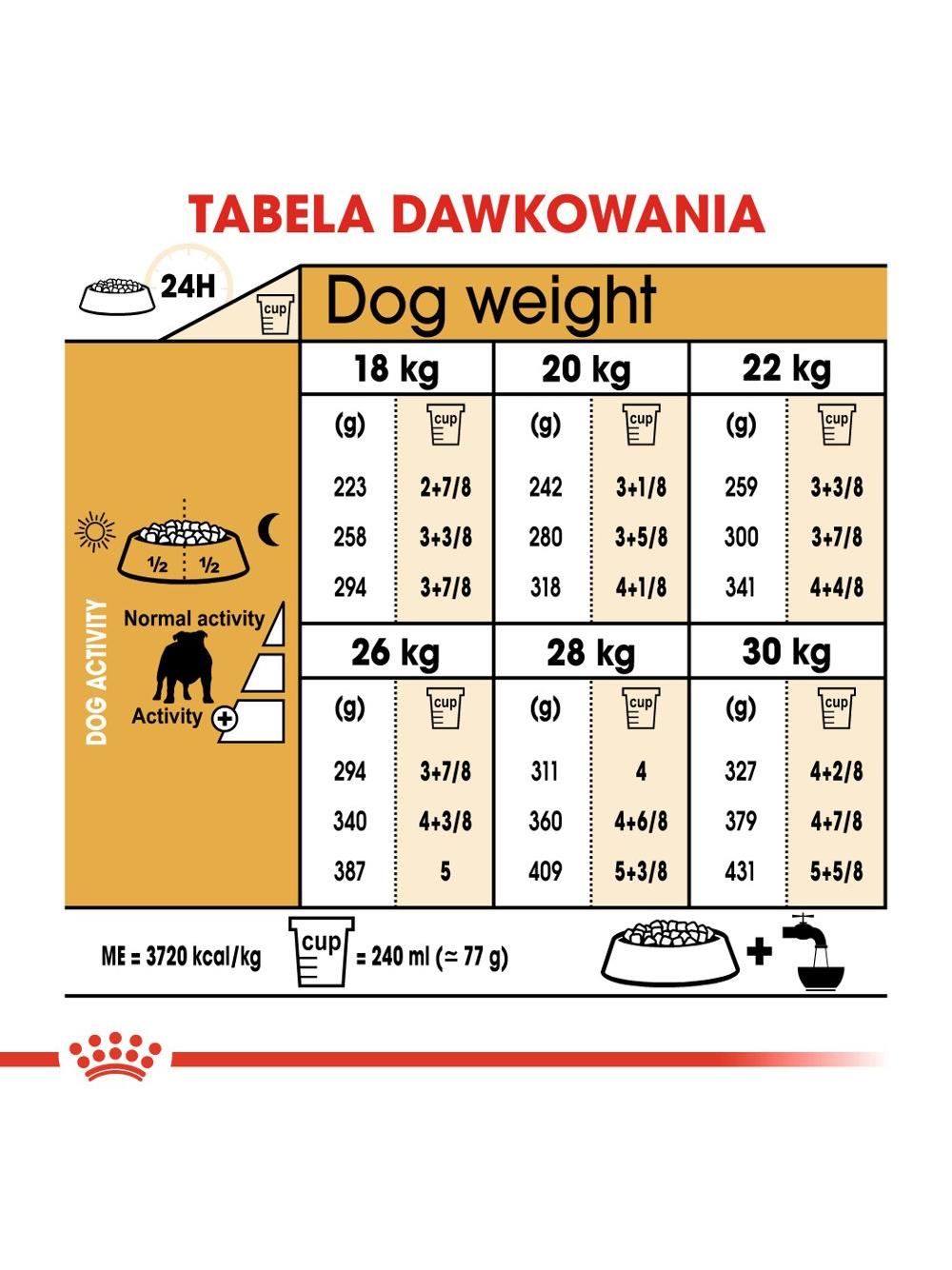 ROYAL CANIN Bulldog Adult 12kg karma sucha dla psów dorosłych rasy bulldog