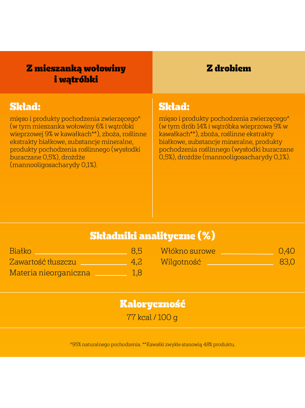 PEDIGREE Adult saszetka 4x100 g - Wybór Smaków w Galaretce, mokra karma pełnoporcjowa w galaretce dla dorosłych psów (kawałki bogate w mieszankę wołowiny i wątróbki oraz kawałki bogate w drób)