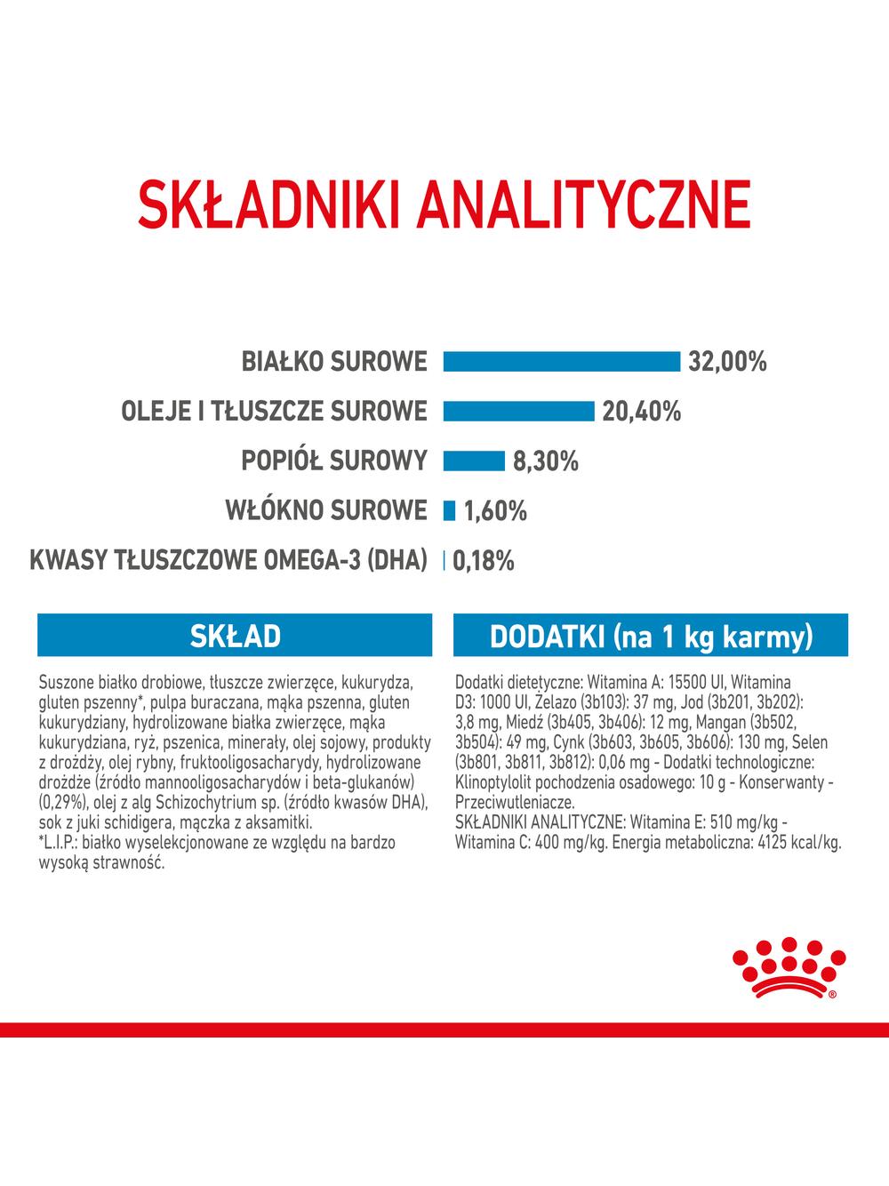 ROYAL CANIN Medium Puppy 13,9kg karma sucha dla szczeniąt, od 2 do 12 miesiąca, ras średnich\ Opakowanie uszkodzone (7444) !!!