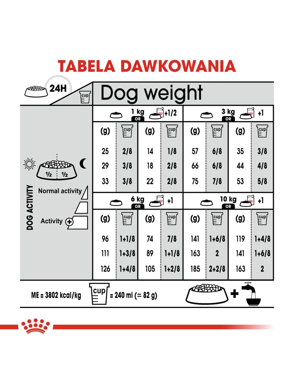 ROYAL CANIN CCN Mini Relax Care 8kg + niespodzianka dla psa GRATIS!