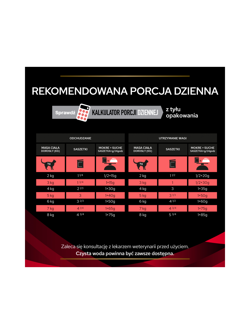 PRO PLAN Veterinary Diets DM St/Ox Diabetes Management Karma dla kotów 85g