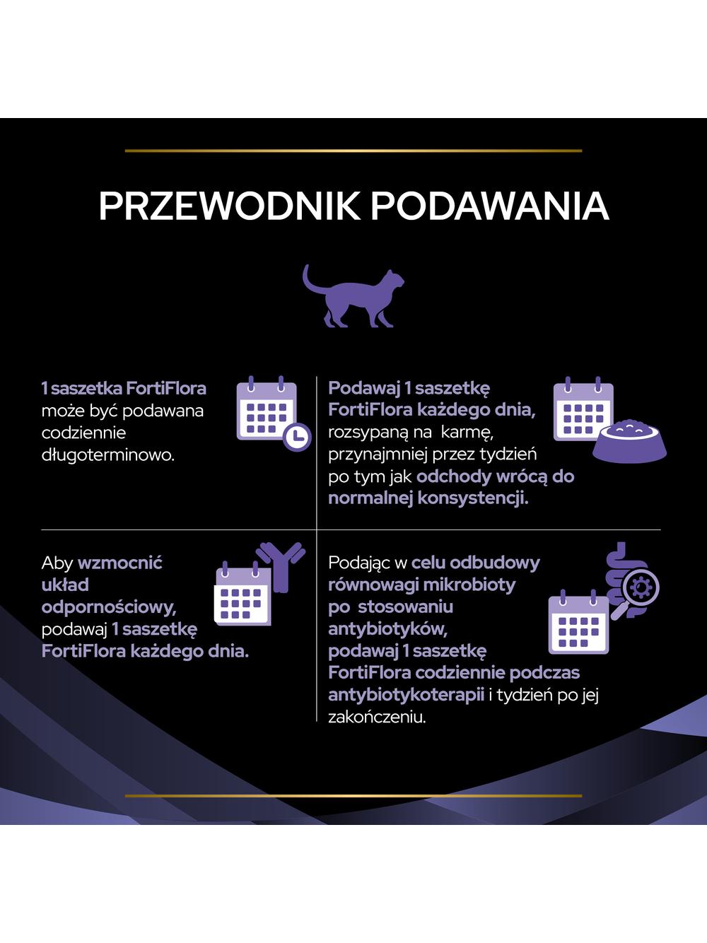 PRO PLAN FortiFlora Suplement probiotyczny dla kota 30x1g
