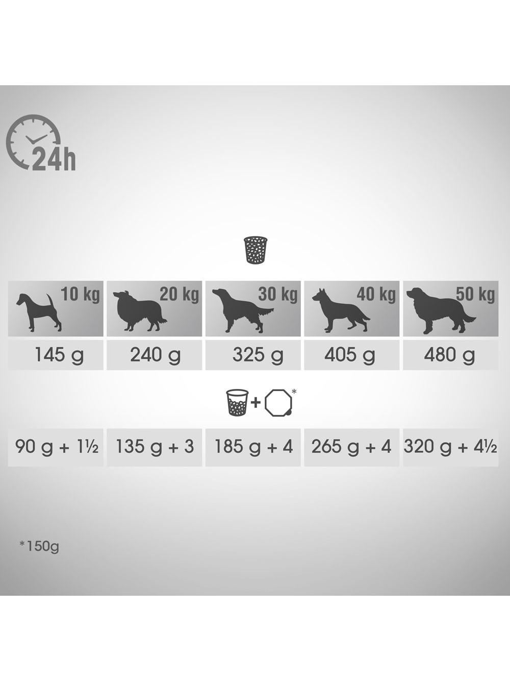 Perfect Fit™ - sucha karma pełnoporcjowa dla dorosłych psów średnich i dużych ras, bogata w kurczaka 11,5kg