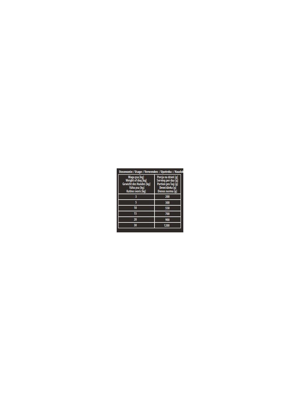 Karma Premium Hektor baton dla psa Mix Wołowina-Drób 30x900g