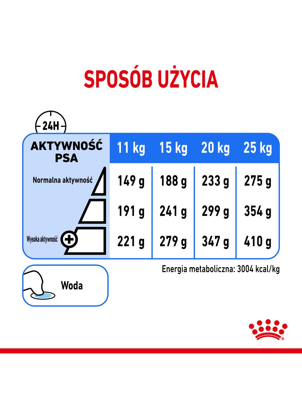 ROYAL CANIN CCN Medium Light Weight Care 12kg karma sucha dla psów dorosłych, ras średnich z tendencją do nadwagi/ Opakowanie uszkodzone (8447)!!!
