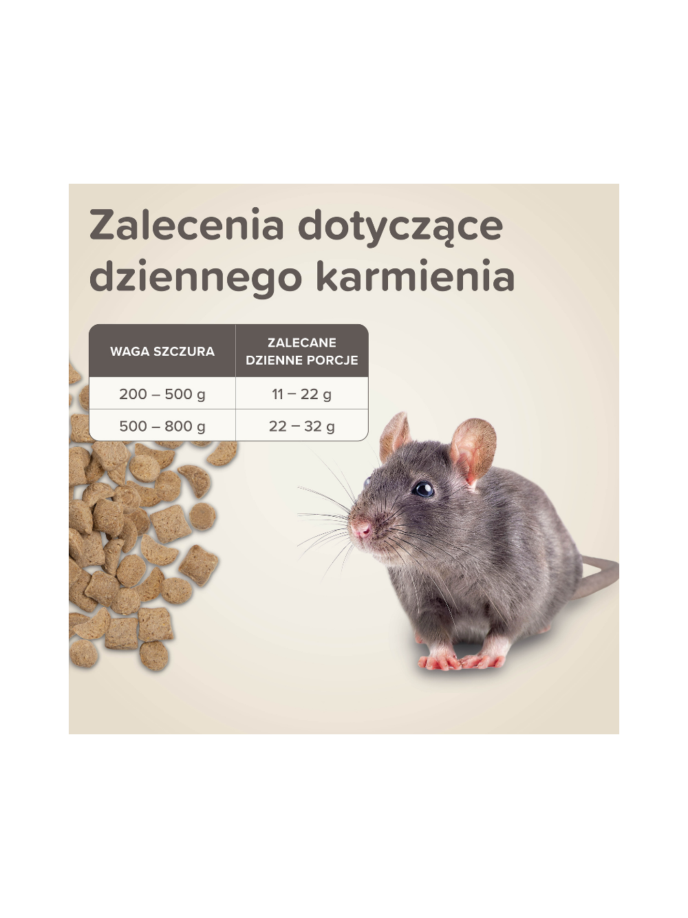 BEAPHAR- Care+ Rat 1,5kg - karma Super Premium dla szczurów