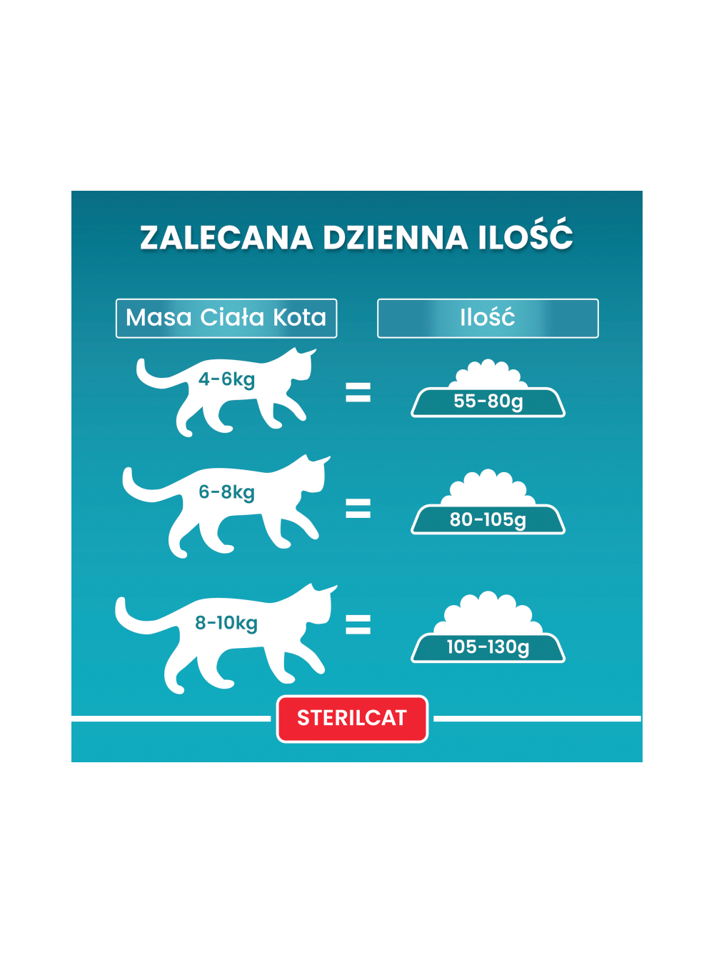 PURINA ONE Bifensis Sterilcat Karma dla kotów bogata w łososia 1,4 kg
