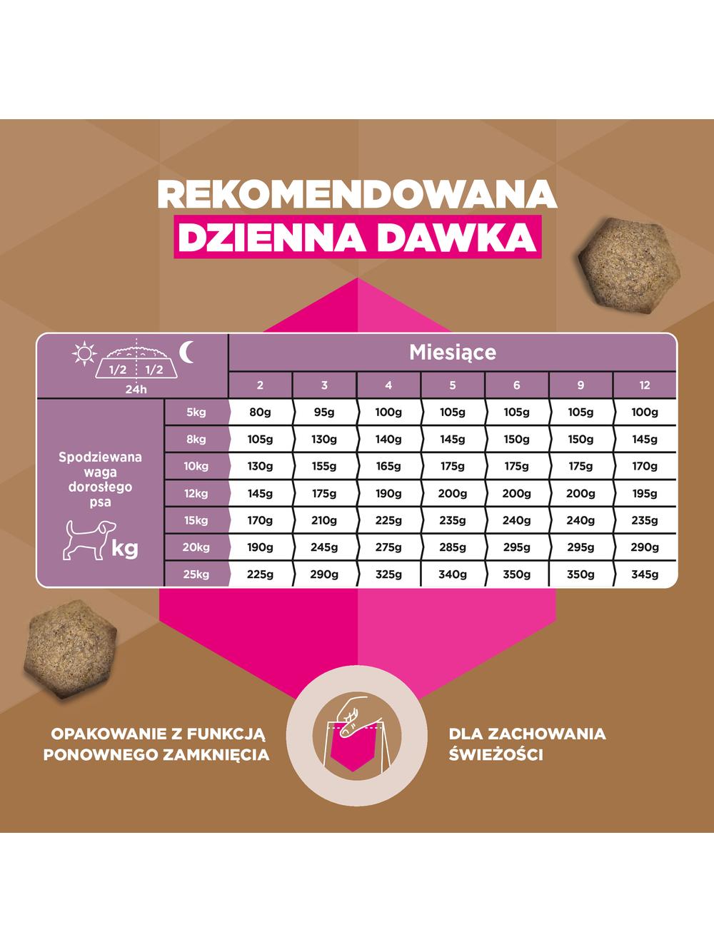 EUKANUBA Puppy&Junior Small/Medium Grain Free 12kg