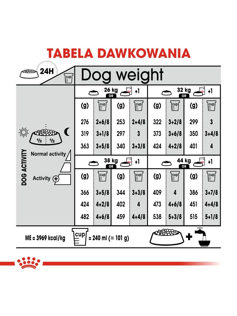 ROYAL CANIN CCN Maxi Dermacomfort 11,7kg karma sucha dla psów dorosłych, ras dużych, o wrażliwej skórze, skłonnej do podrażnień /Opakowanie uszkodzone (6102) !!!