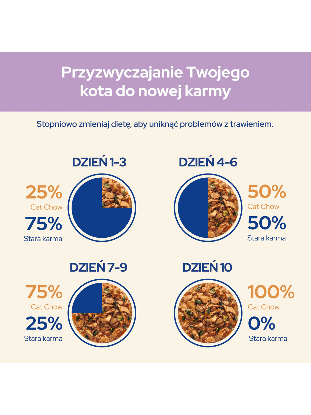 CAT CHOW Sensitive Karma dla kotów z łososiem i cukinią w sosie 10x85g
