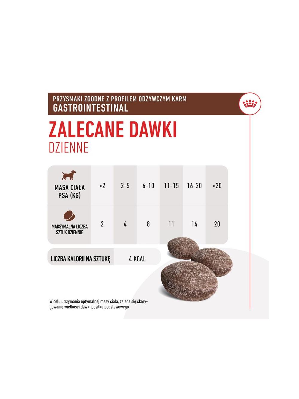 Royal Canin Dog Gastrointestinal Treats przysmak dla psów 230g