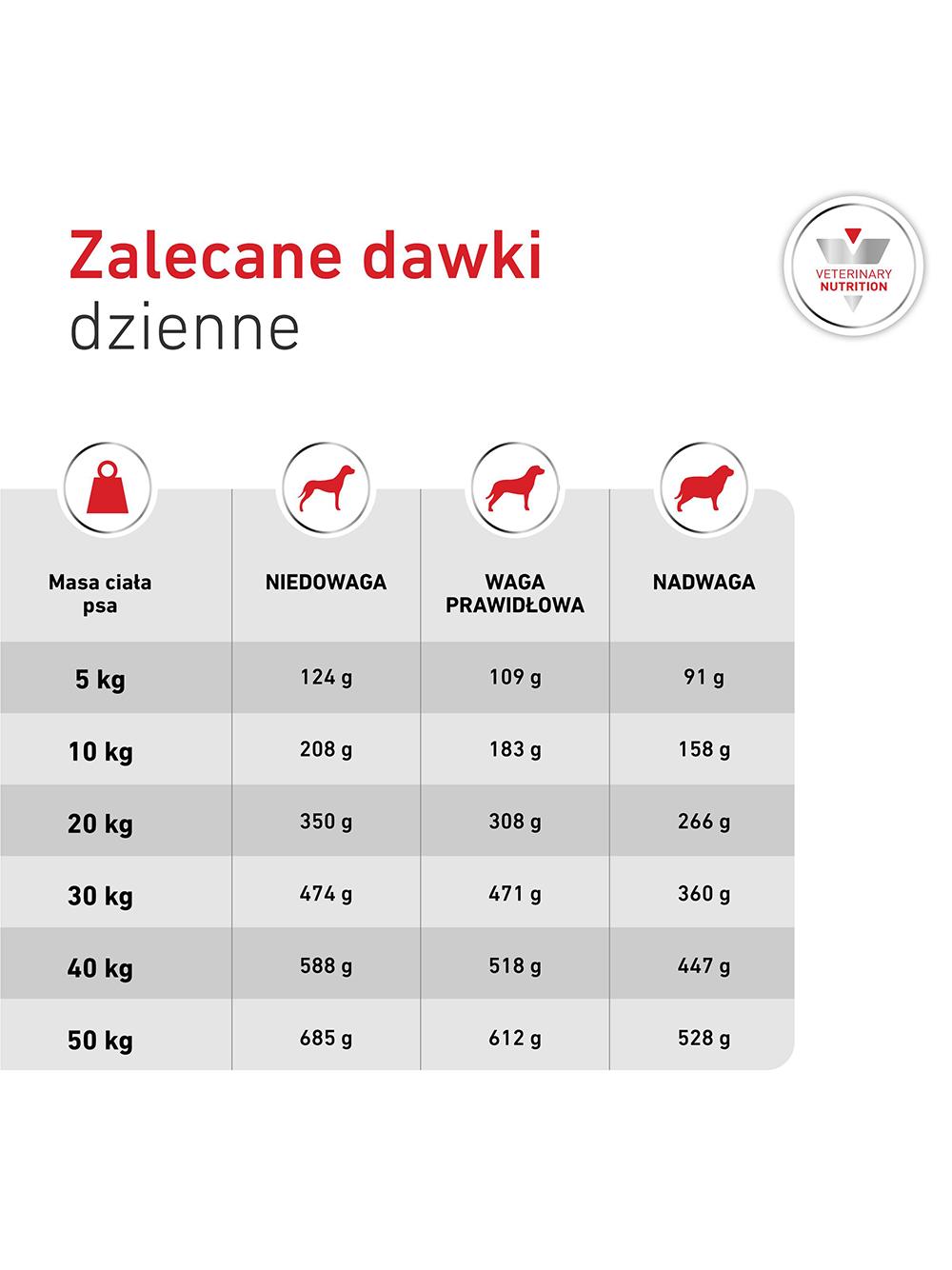 ROYAL CANIN Glycobalance 1,5kg