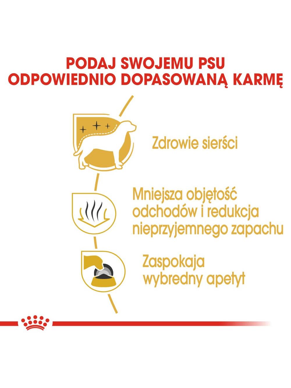 ROYAL CANIN Maltese Adult 1,5kg karma sucha dla psów dorosłych rasy maltańczyk