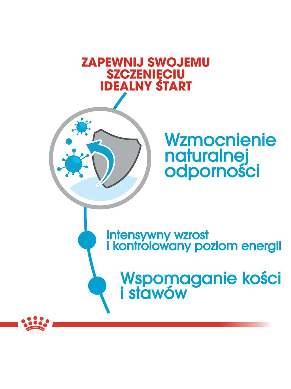 ROYAL CANIN Giant Puppy 15kg karma sucha dla szczeniąt, od 2 do 8 miesiąca życia, ras olbrzymich  + niespodzianka dla psa GRATIS!