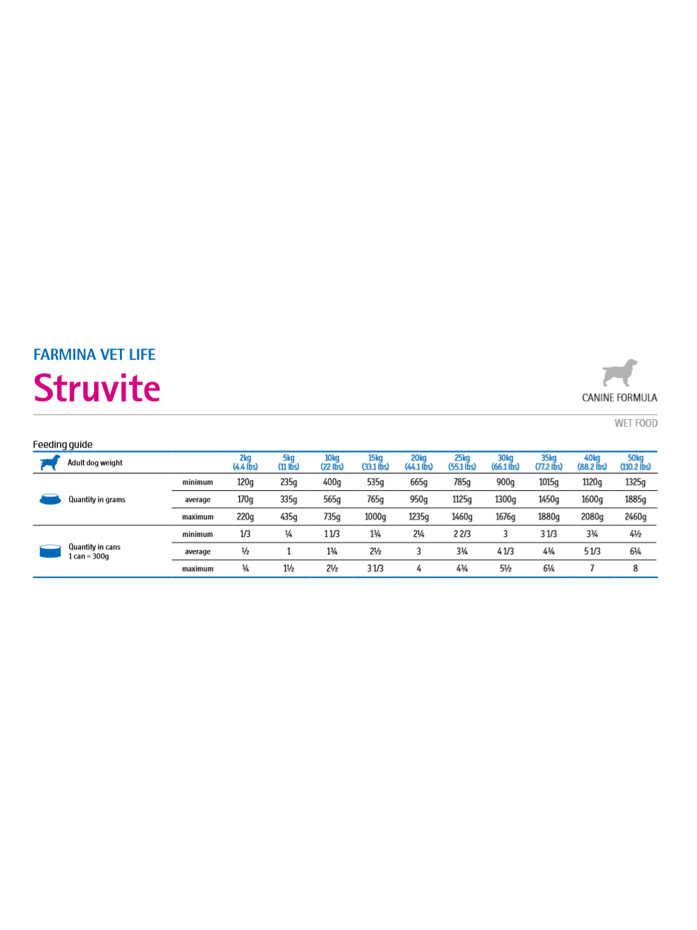 Farmina Vet Life Struvite Dog 12x300g