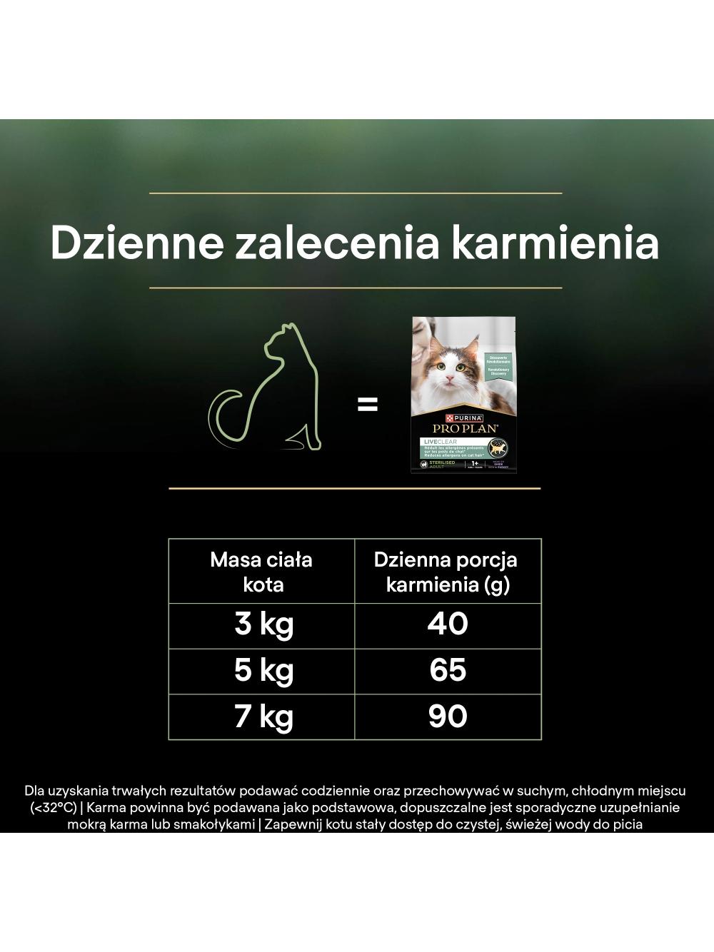 PRO PLAN LiveClear Karma dla dorosłych kotów po zabiegu sterylizacji bogata w indyka 2,8 kg/Opkowanie uszkodzone (9062)