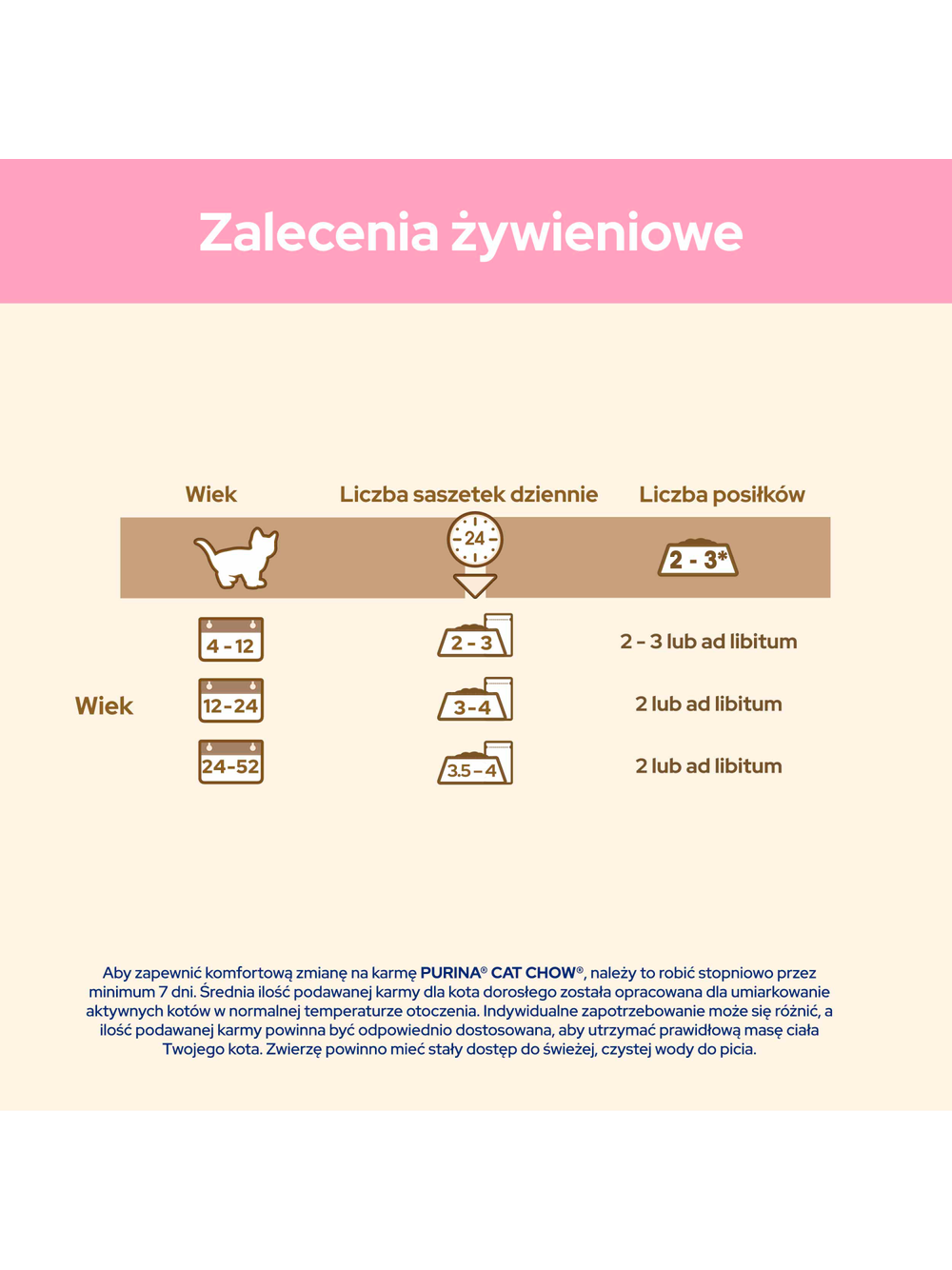 CAT CHOW Kitten Karma dla kociąt z jagnięciną i cukinią w sosie 10x85g