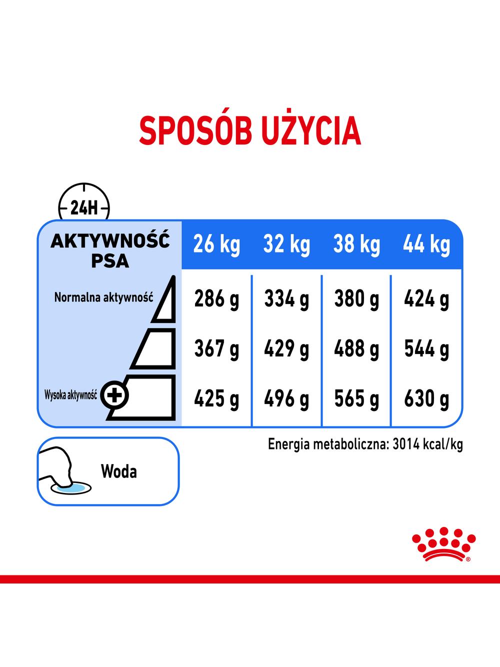 ROYAL CANIN CCN Maxi Light Weight Care 12kg karma sucha dla psów dorosłych, ras dużych z tendencją do nadwagi / Opakowanie uszkodzone (7701) !!!