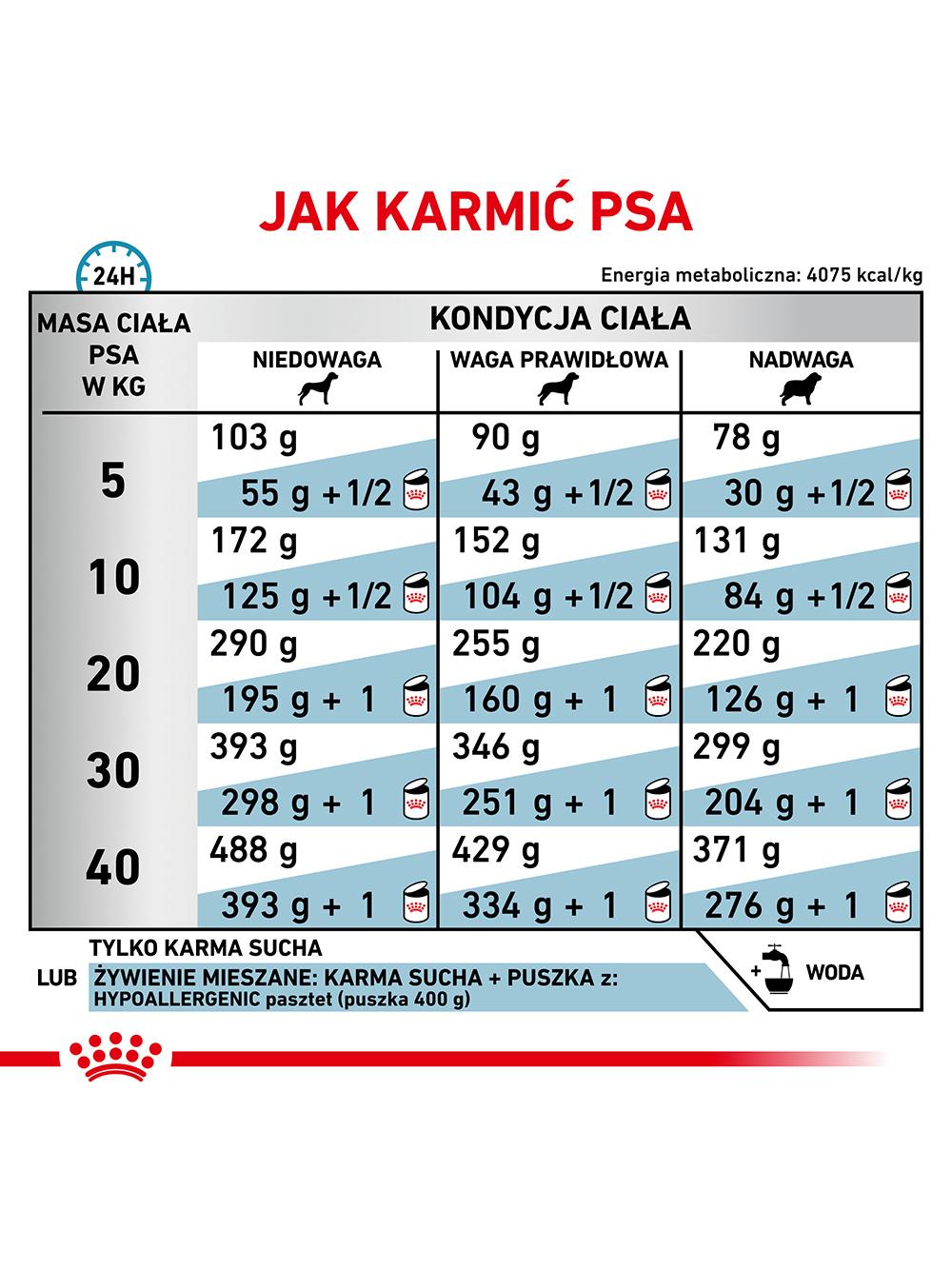 ROYAL CANIN Veterinary Dog Hypoallergenic sucha karma dla dorosłych psów z niepożądanymi reakcjami na pokarm 14kg\Opakowanie usz (8629,8802,8785,8791,9050,8712,9106,9250,9238)