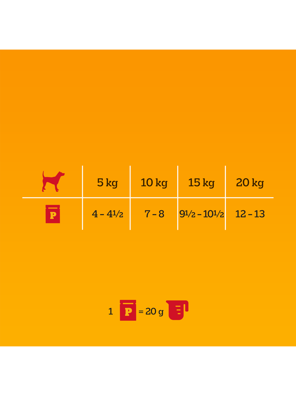 PEDIGREE® Adult Karma mokra dla dorosłych psów, Wybór Smaków w Sosie, 80 x 100 g