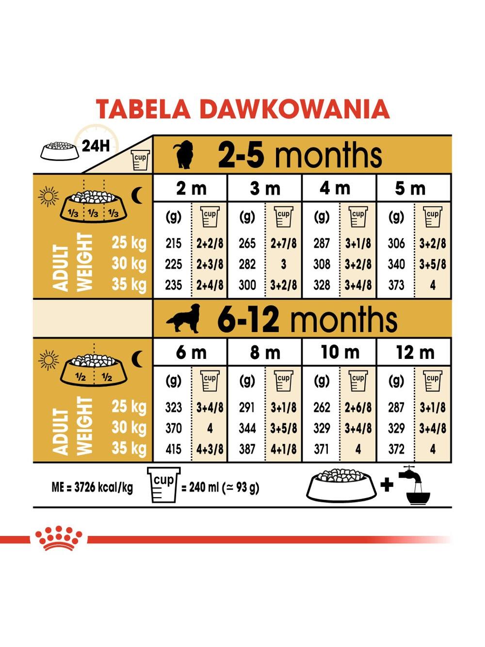 ROYAL CANIN Golden Retriever Puppy 12kg karma sucha dla szczeniąt do 15 miesiąca, rasy golden retriever/Opakowanie uszkodzone(9587)