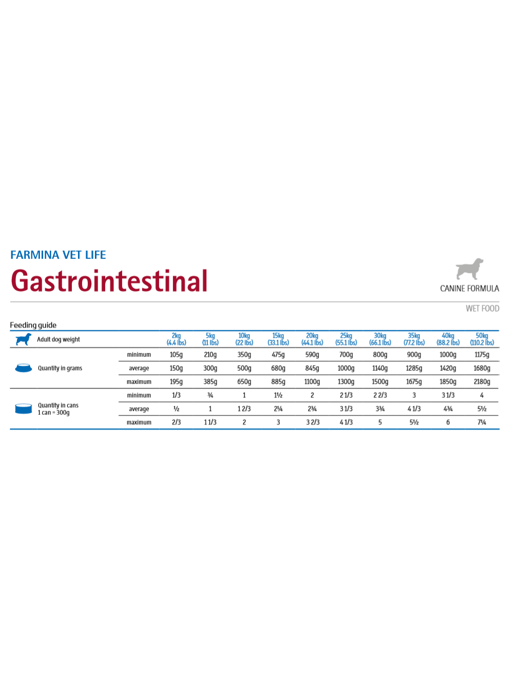 Farmina Vet Life Gastrointestinal Dog 6x300g
