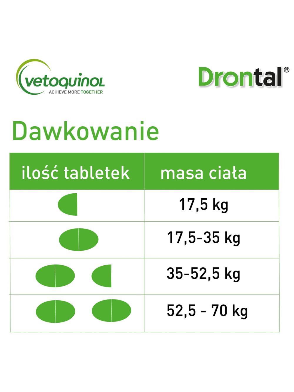 VETOQUINOL Drontal Plus Flavour 35kg Tabletki Dla Psów 2tabl.