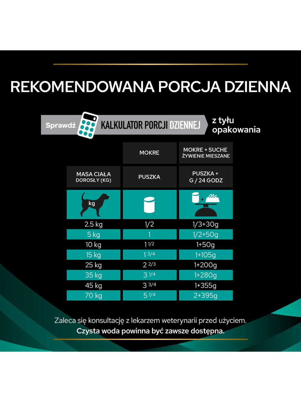 PRO PLAN Veterinary Diets Canine EN Gastrointestinal Karma dla psów mus 6x195g