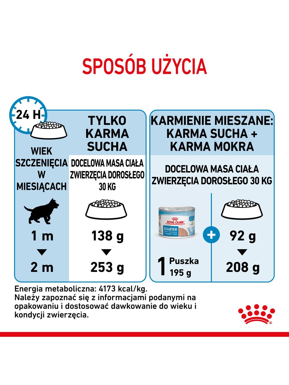 ROYAL CANIN Maxi Starter Mother&Babydog 15kg karma sucha dla suk w ciąży i okresie laktacji oraz szczeniąt, od 4 do 8 tygodnia życia, ras dużych
