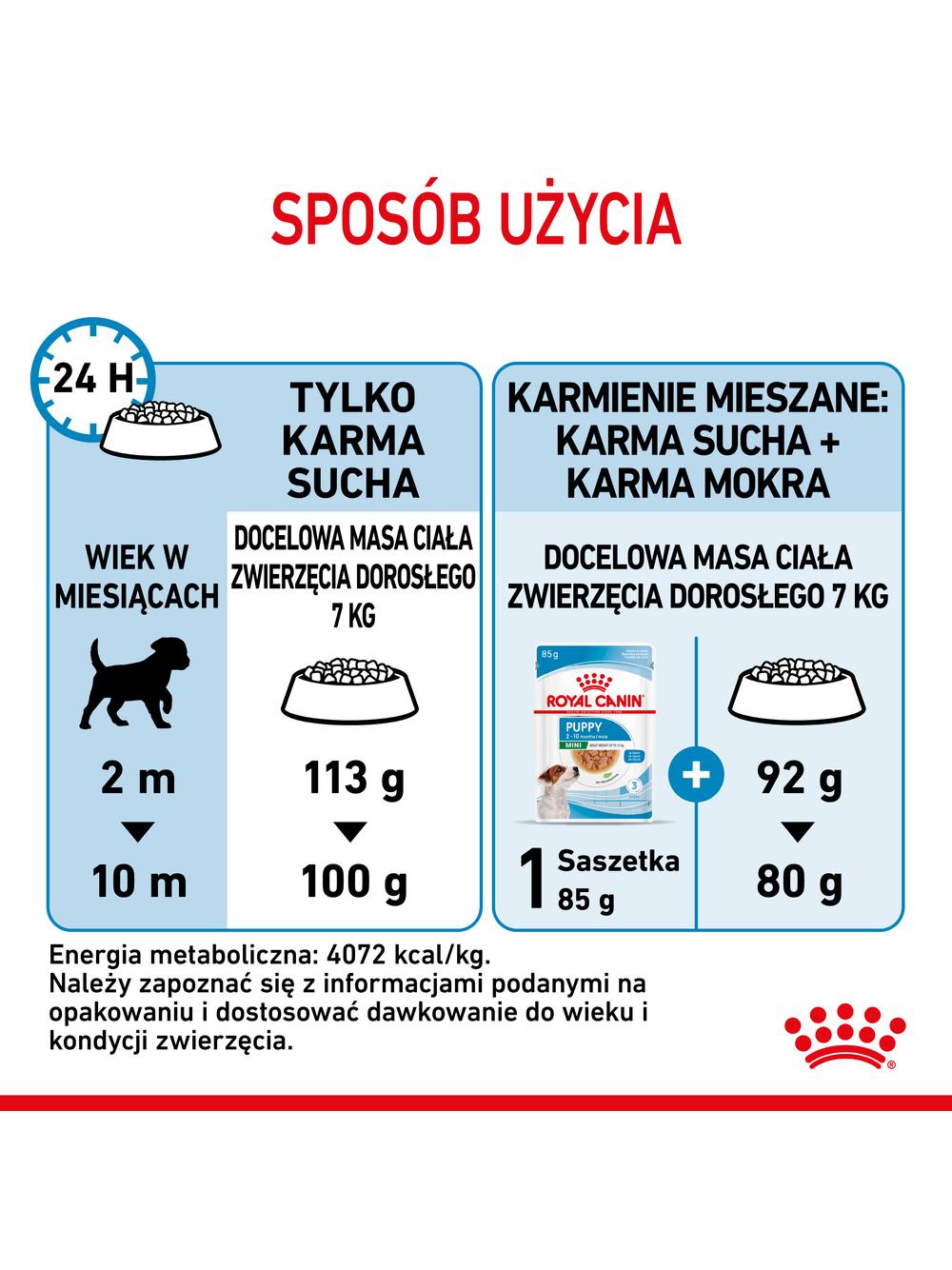 ROYAL CANIN Mini Puppy 2kg karma sucha dla szczeniąt, od 2 do 10 miesiąca życia, ras małych + niespodzianka dla psa GRATIS!