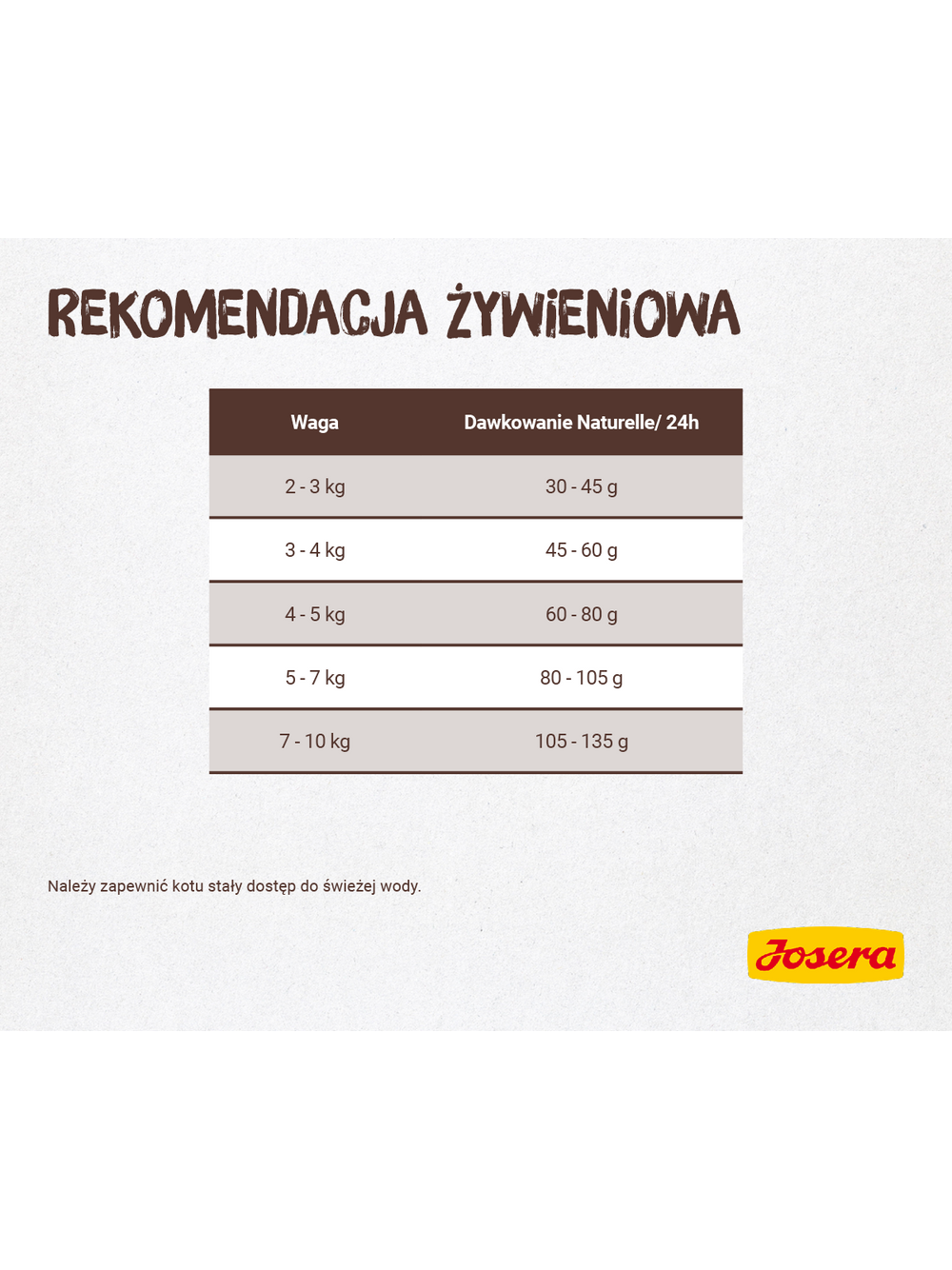 JOSERA Indoor 2kg + NIESPODZIANKA DLA KOTA GRATIS!