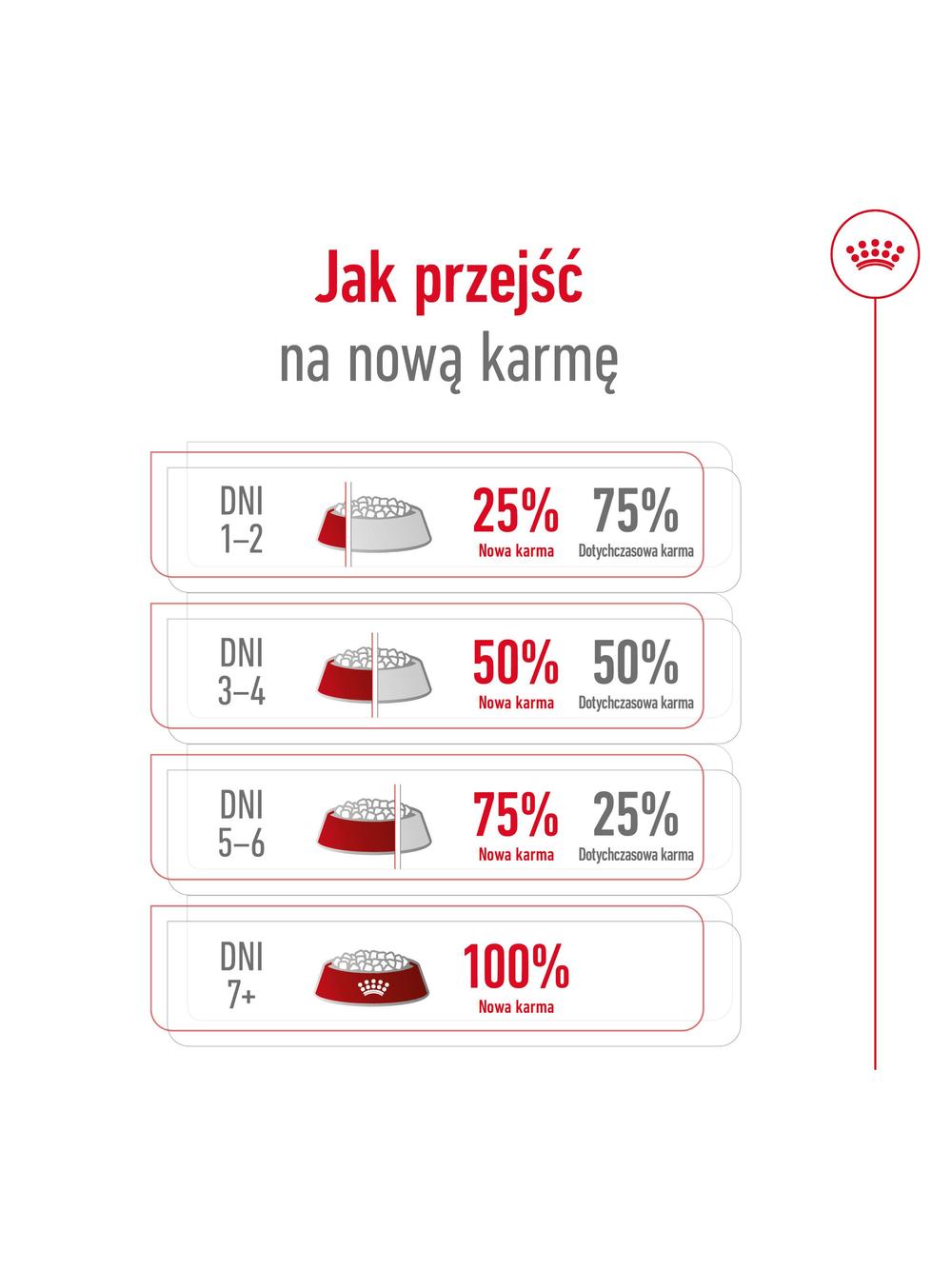 ROYAL CANIN®   Medium Adult 15kg karma sucha dla psów dorosłych ras średnich, do 7 roku życia / Opakowanie uszkodzone (7540,8374,9259,9588,9657) !!!