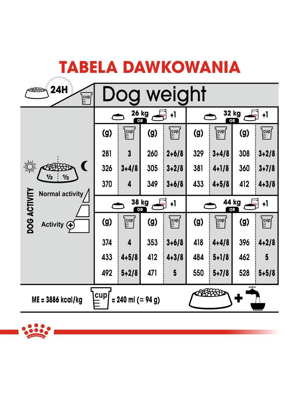ROYAL CANIN CCN Maxi Digestive Care 3kg karma sucha dla psów dorosłych, ras dużych o wrażliwym przewodzie pokarmowym
